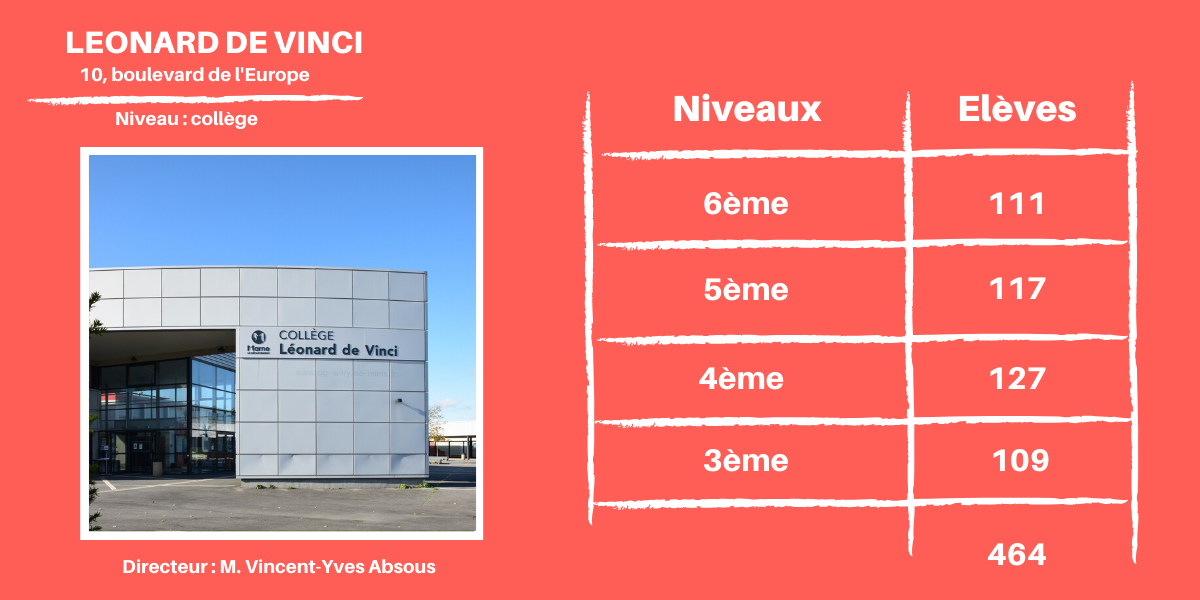 Collège Léonard De Vinci Witry Les Reims