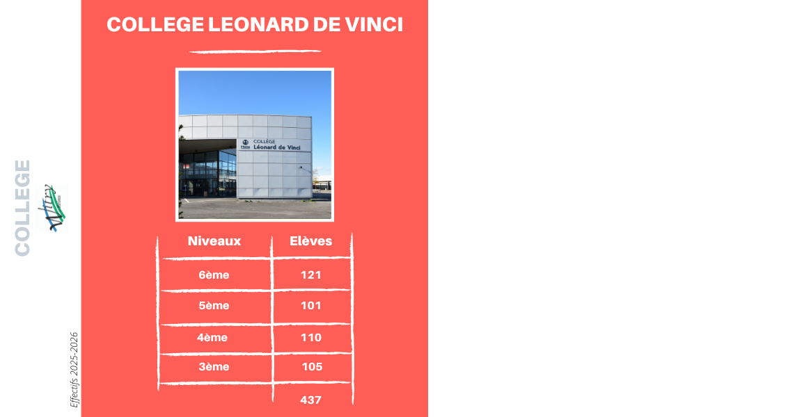 Effectif Collège Witry 2025-2026