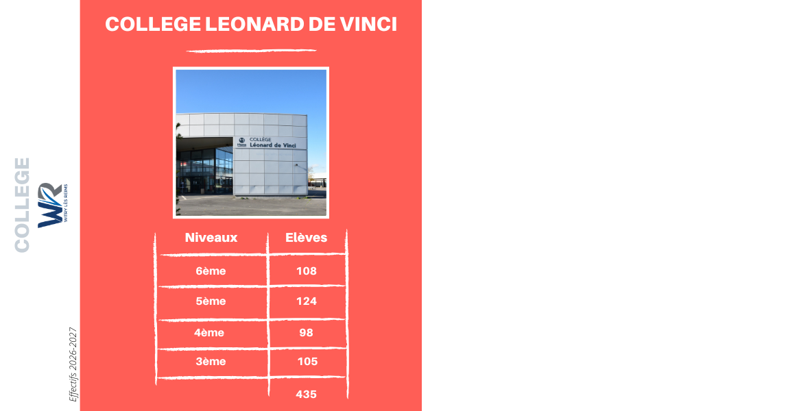 Effectif Coll&egrave;ge Witry 2026-2027